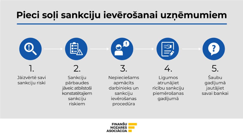Informatīva materiāla vizualizācija