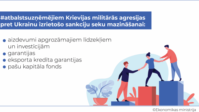 Atbalsta programmas vizualizācija