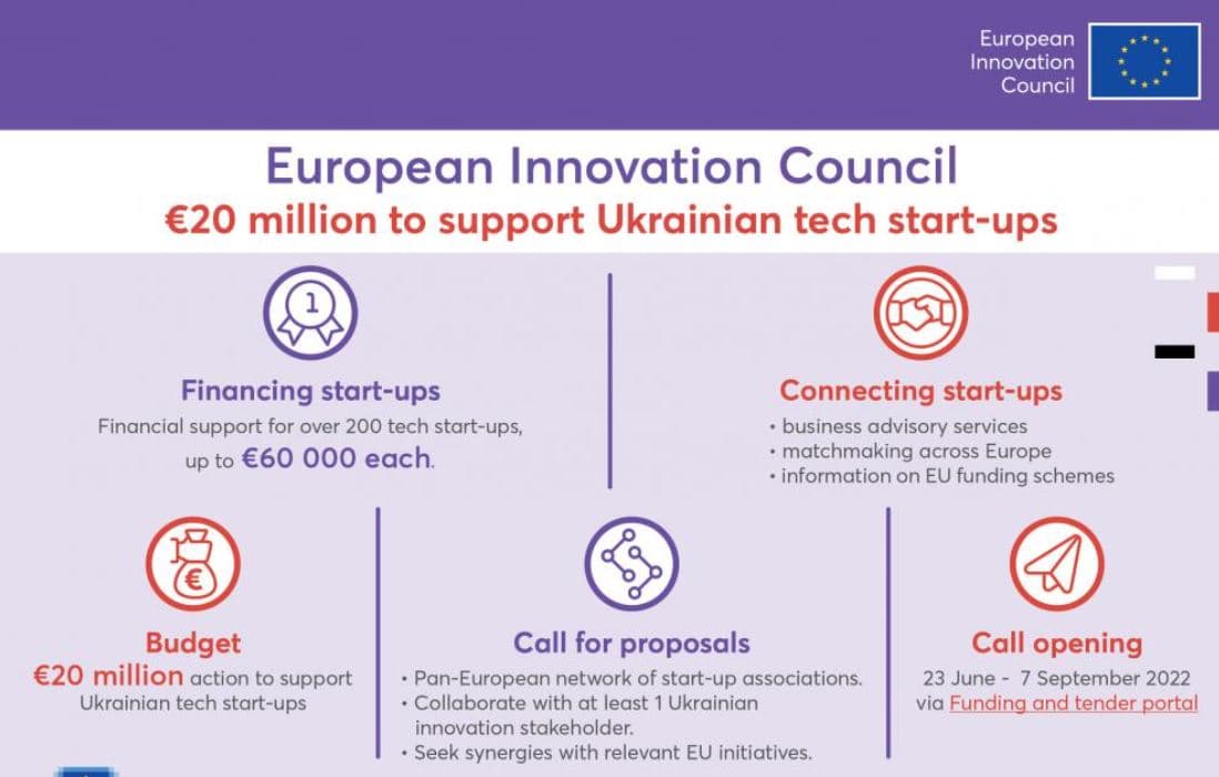 Programmas vizualizācija