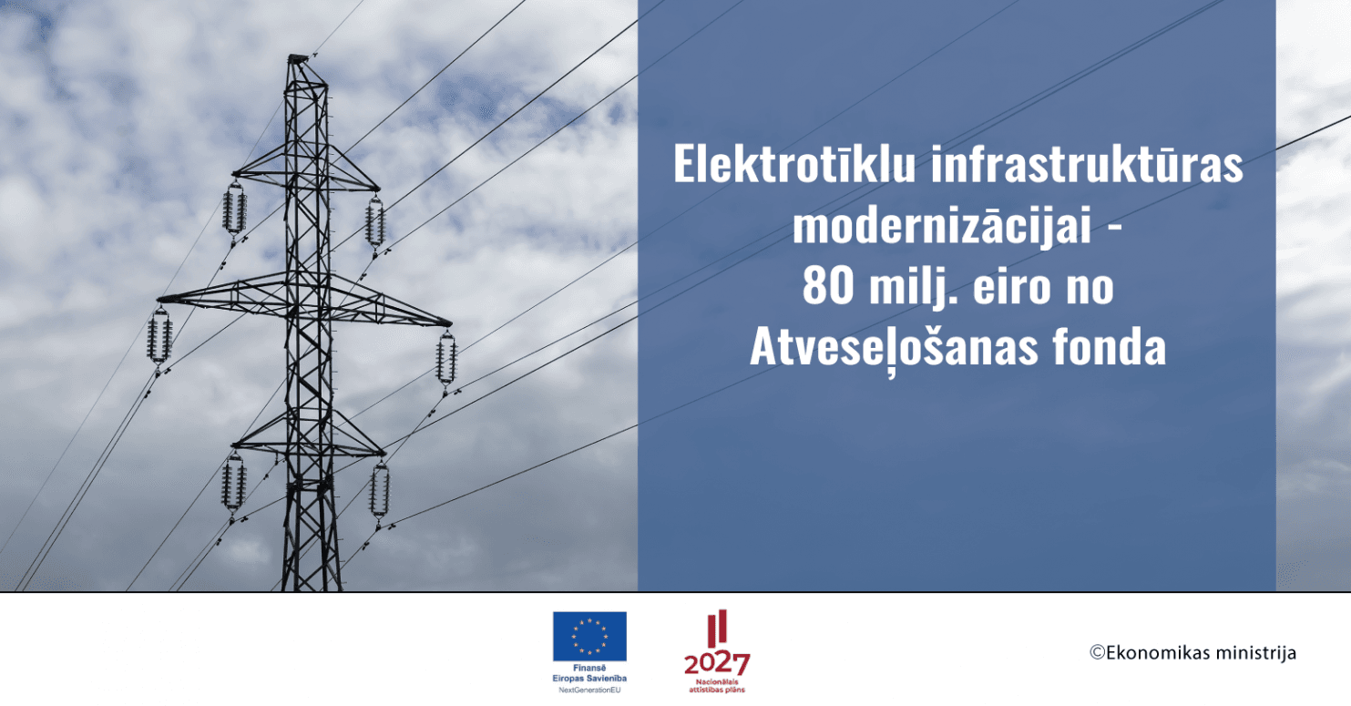 Atbalsta programmas vizualizācija