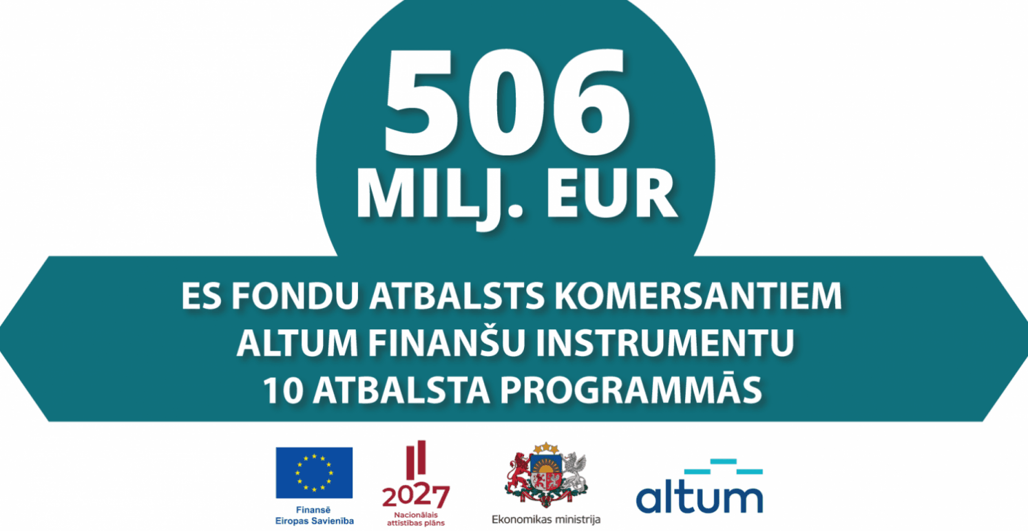 Atbalsta programmas vizualizācija