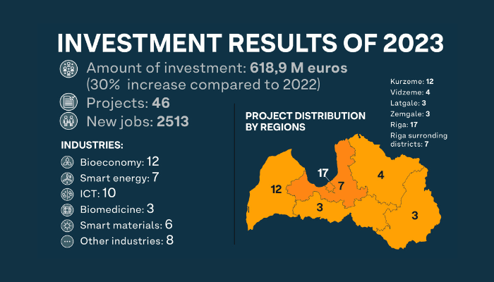 Data visualisation: LIAA Data visualisation