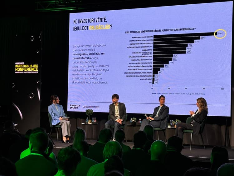 Latvijas privātie investori skaidri pauž savu nostāju — vairāk nekā 70 % aptaujas respondentu atbalsta valsts stratēģisko uzņēmumu daļēju kotēšanu biržā, un gandrīz 60 % būtu ieinteresēti ieguldīt valsts vai pašvaldību uzņēmumu akcijās vai obligācijās, ja šādi piedāvājumi tiktu izteikti. Jaunais pētījums INVESTOR PULSE 2025, kurā piedalījās 1041 respondents, pirmo reizi sniedz datos balstītu ieskatu tajā, kas īsti ir Latvijas privātais investors, kādas ir viņa ieguldīšanas izvēles, gaidas un motivācija. "Ši