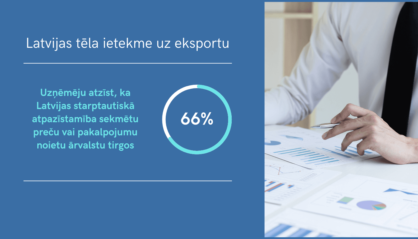 SKDS aptauja par LIAA sniegto pakalpojumu vērtējumu