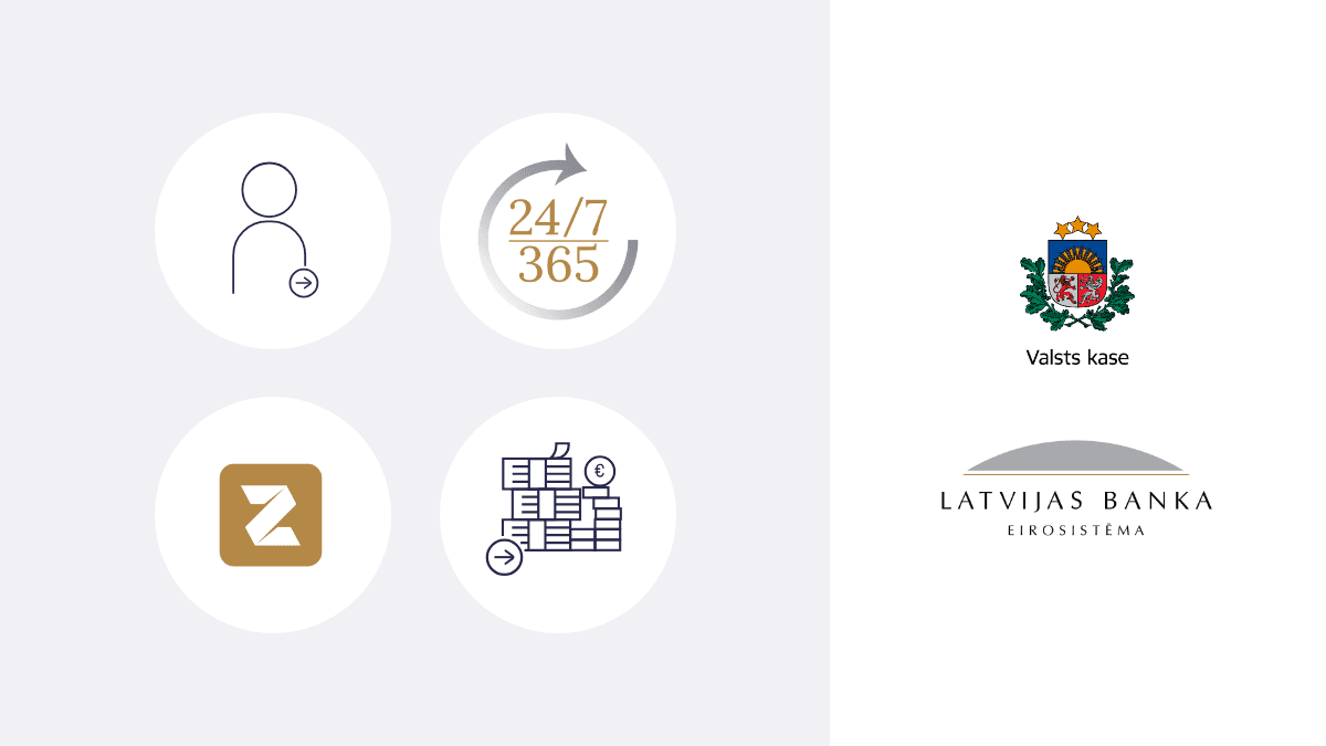 Pakalpojuma vizualizācija