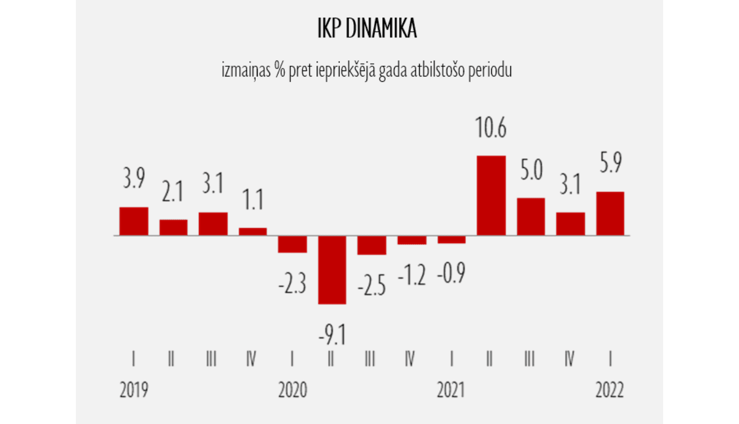 IKP dinamikas vizualizācija