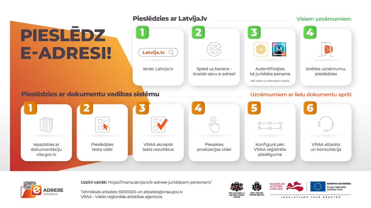 E-adreses pieslēgšanās vizualizācija