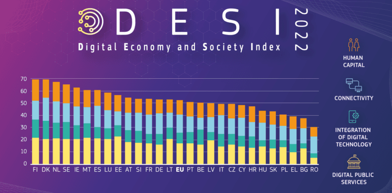 DESI indeksa datu vizualizācija