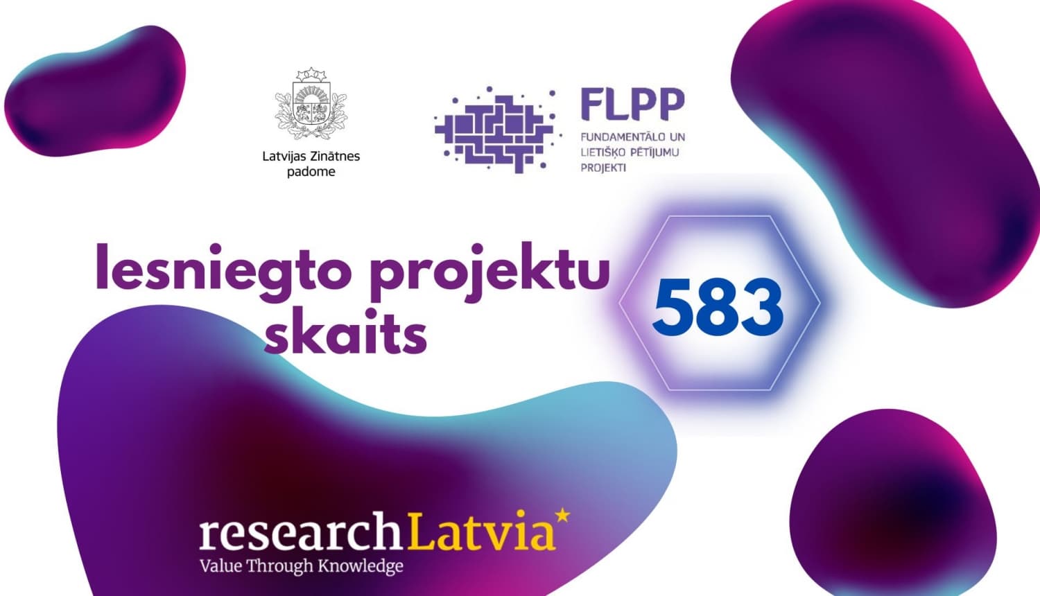 Atbalsta programmas vizualizācija