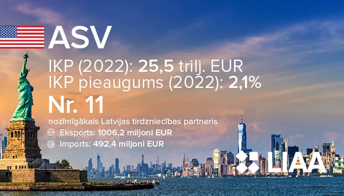 Datu vizualizācija Datu vizualizācija