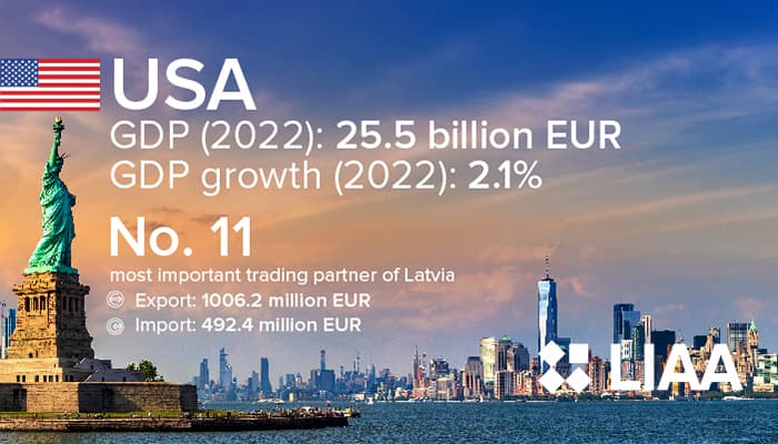 Datu vizualizācija Datu vizualizācija