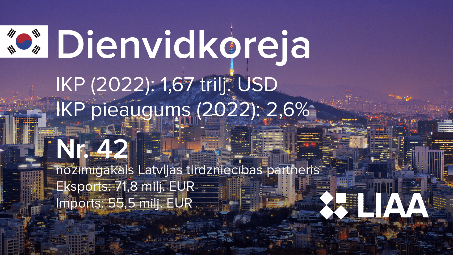 Ilustratīvs attēls: datu vizualizācija par Dienvidkoreju Ilustratīvs attēls