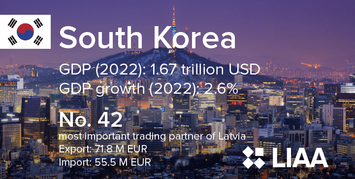 Ilustratīvs attēls: datu vizualizācija par Dienvidkoreju Ilustratīvs attēls