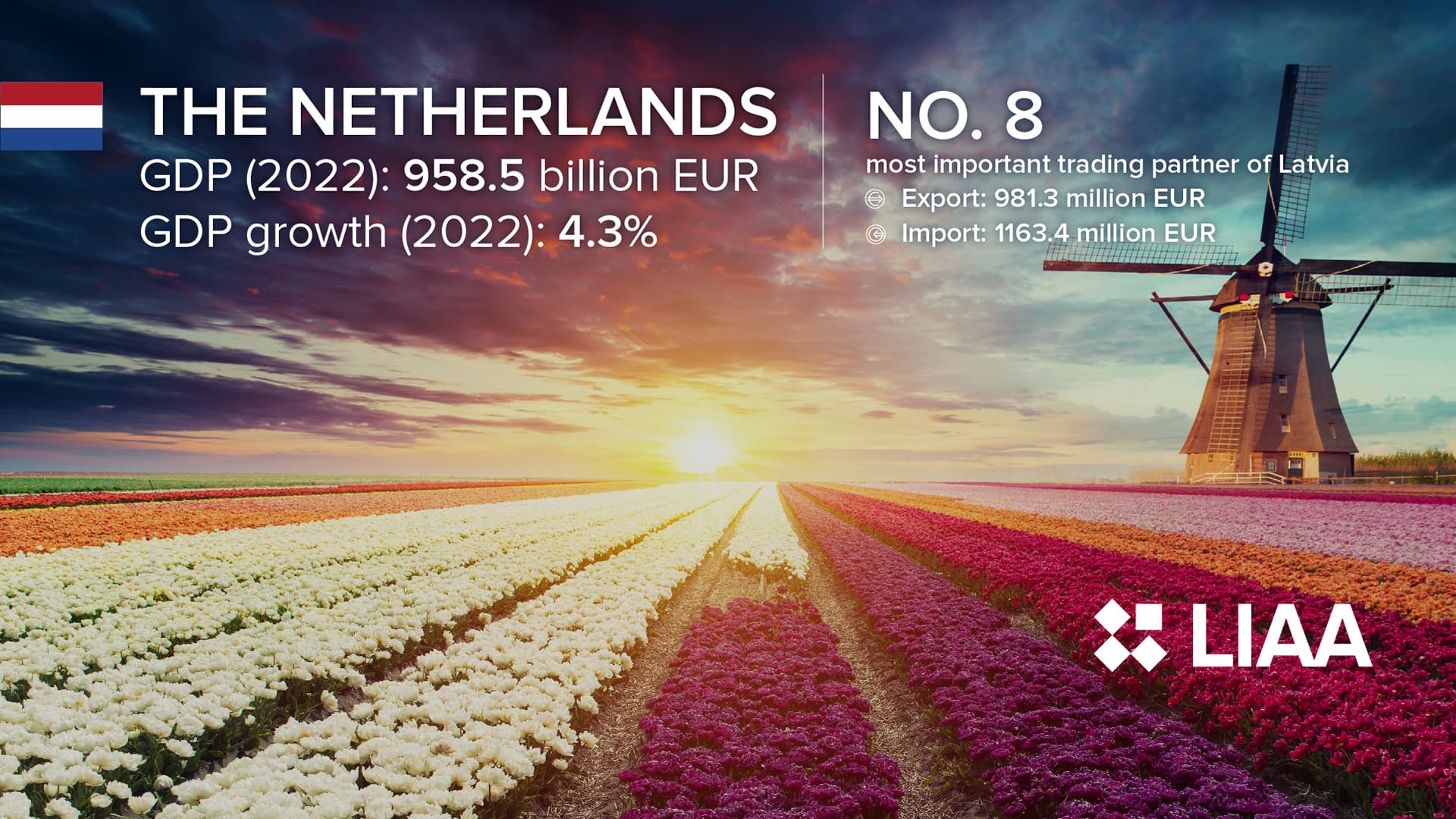 Data visualisation: The Netherlands Data visualisation: The Netherlands