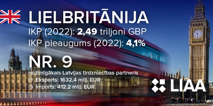 Datu vizualizācija Datu vizualizācija