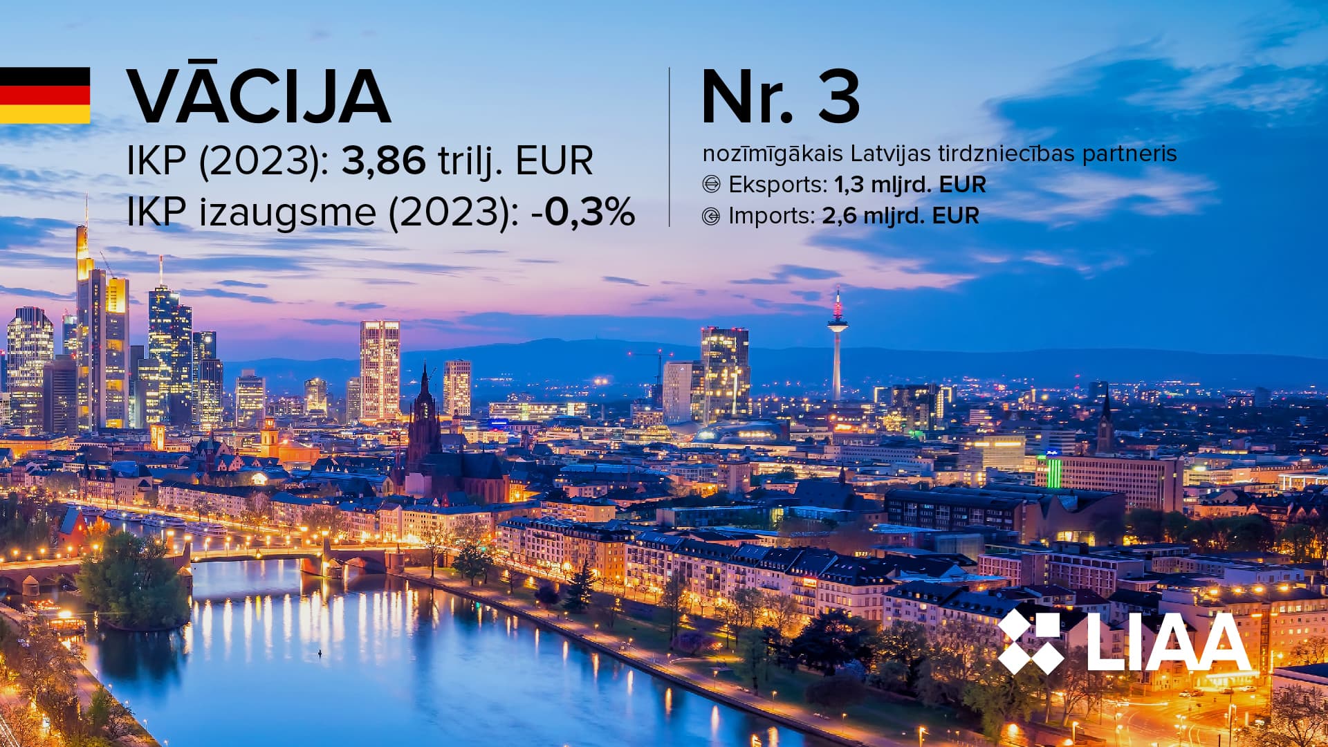 Datu vizualizācija Datu vizualizācija