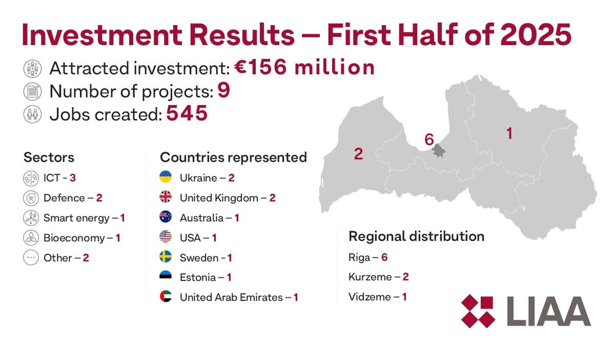 Investment Results Investment Results