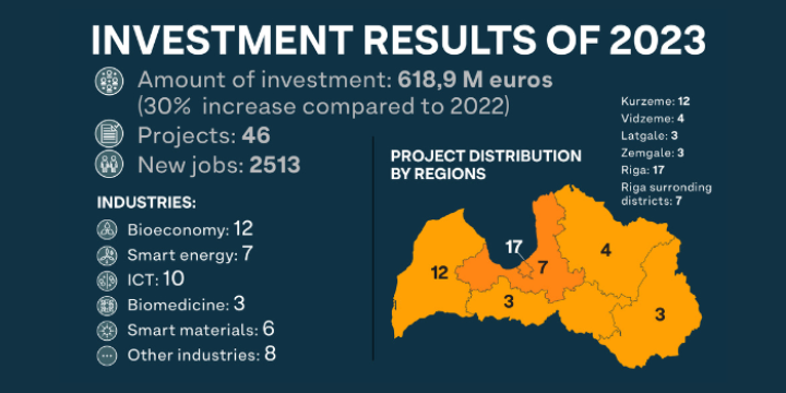 Data visualisation